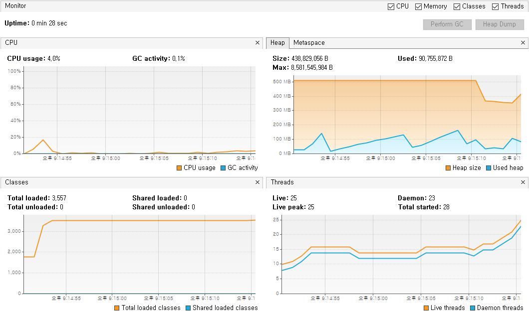 Hibernate Jdbc Fetch Size Performance